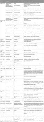 Research on prescribing cascades: a scoping review